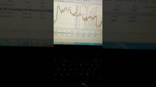 Forex Journey Day 1- part 2