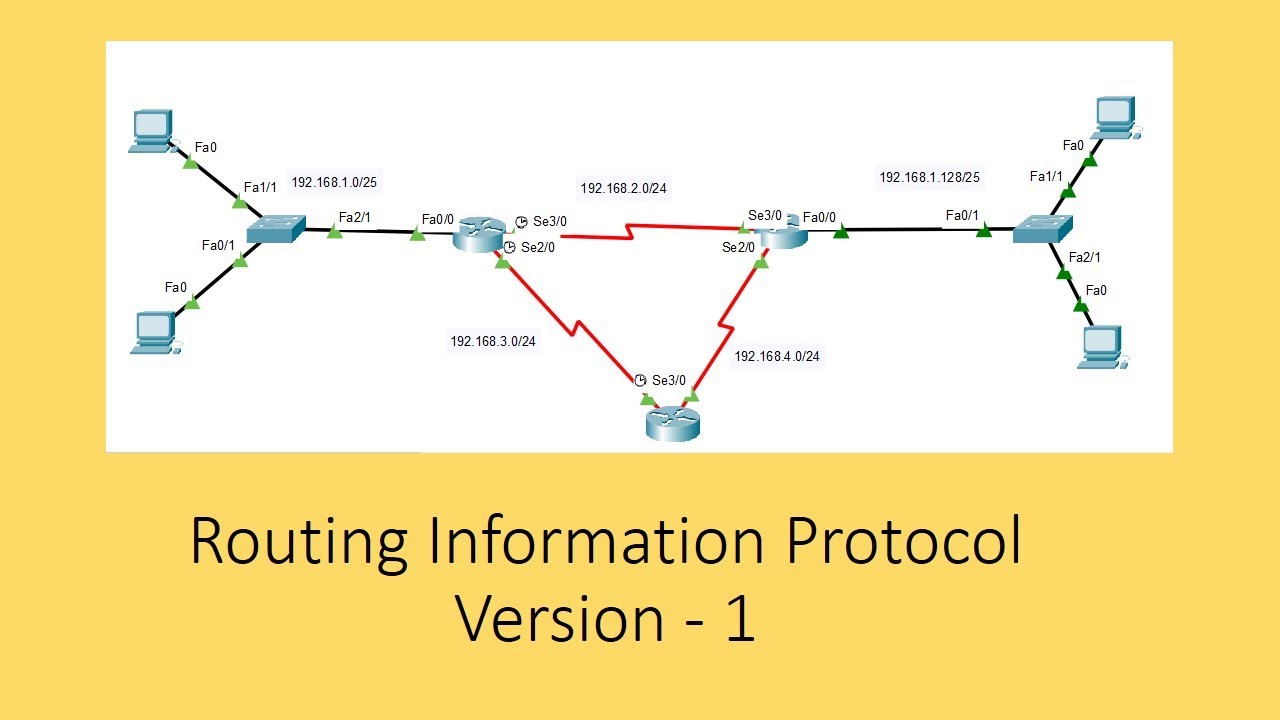 Routing Information Protocol Version 1 Youtube