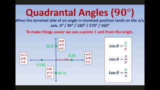 M3 Ch 8.3b Video (90 degree reference angles)