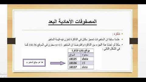 25-المصفوفات أحادية البعد||One dimensional arrays