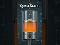 quasi-static Process