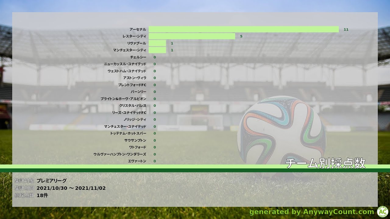 プレミアリーグ 21 Anywaycount Com