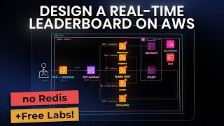 Build a Real-Time Leaderboard on AWS with DynamoDB