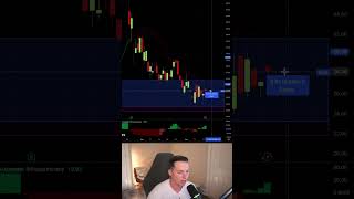 HIMS Stock is ready to breakout 🚀