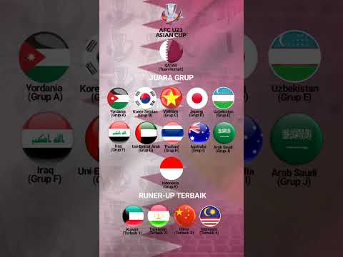 Daftar terbaru Negara