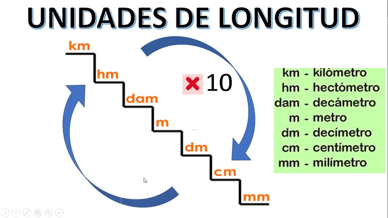 Cuales son las unidades basicas del si