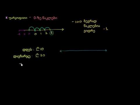 უარყოფითი რიცხვები. შესავალი