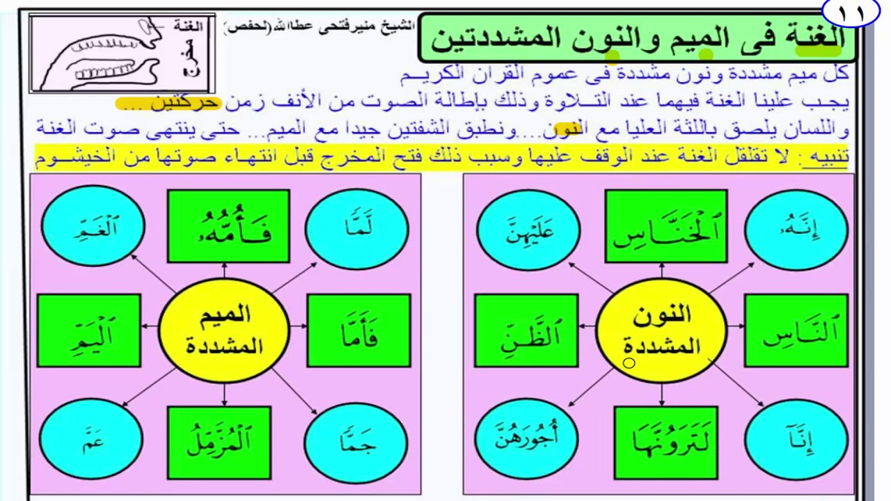 النون المشددة هي نونان الاولى ساكنة والثانية