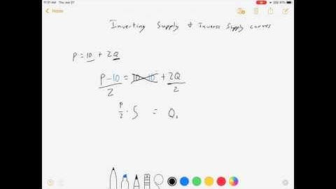 Supply and Inverse Supply