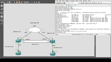GNS3: BYTE SIZED VIDEO|GRE Tunnels|Precursor to VPN