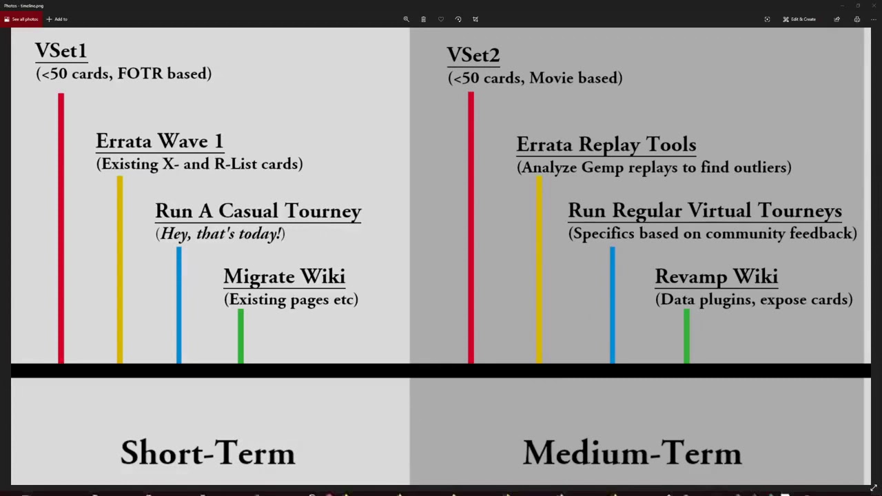 Player's Council - July 2020 Goals and Vision