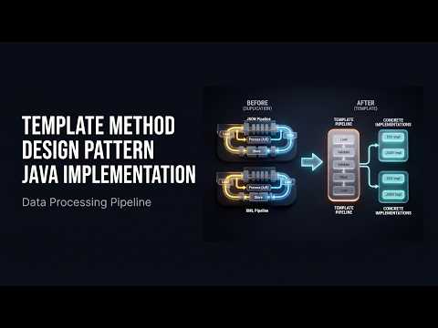 Master Template Method Pattern in Java with Data Processing