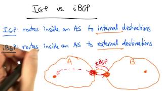IGP vs iBGP