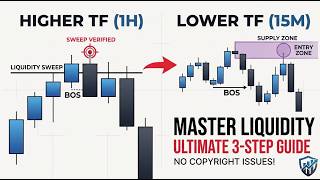 Continuation Trading Strategy: Supply Zones & Fractal Confirmations