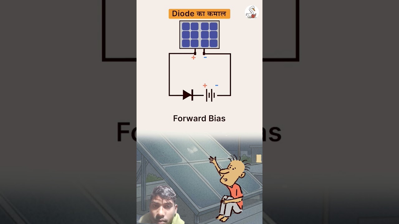 🤟New post solar penal 