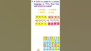 Easy Tricks to Learn Coding Decoding for Railway and banking exams #Shorts #Shortsvideo #Shortvideo