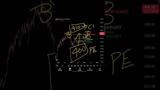 NTPC Share target today | NTPC Share latest news | NTPC Share price target tomorrow