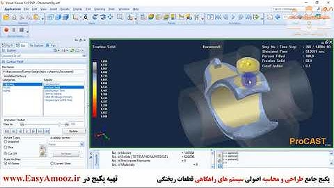 طراحی سیستم راهگاهی