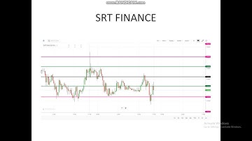 gann support and resistance level