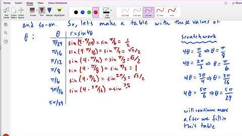 Graphing a Polar Equation by Plotting Points, Part 1 (Silent Video)
