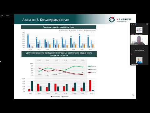 Использование системы мониторинга и анализа социальных медиа