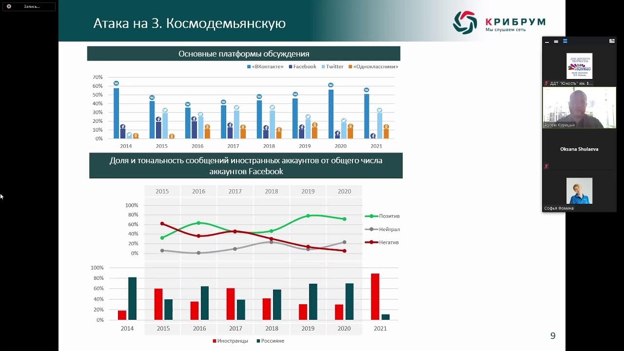 Мониторинг социальных сетей и звонков