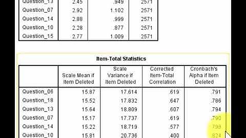 Reliability using Cronbach