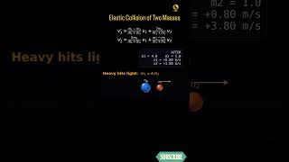 Understanding Elastic Collisions of Two Masses : #Physics #Collisions #Momentum #ScienceEducation