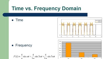 Fourier Series, Fourier Transform, and Convolution Smart Explanation