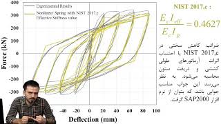 Fiber-Type Components Models in RC Column(Nonlinear Spring -Finite Length Hinge Zone-Fiber section)