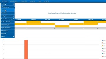 User Services Portal (USP) from Socius24 - Warehouse User Activity Overview