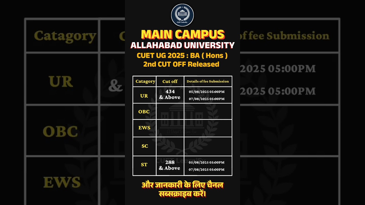 BIG Breaking 🤯 BA 2nd CUTOFF Released Allahabad University | Highest cut off  😯 
