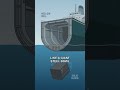 How does a steel ship actually float?