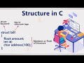 What is Structure In C || How to declare structure in C || With example || Full explanation in hindi