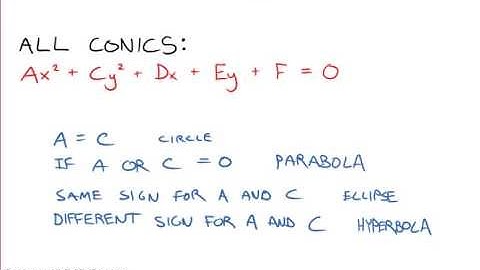 conics general formula with B