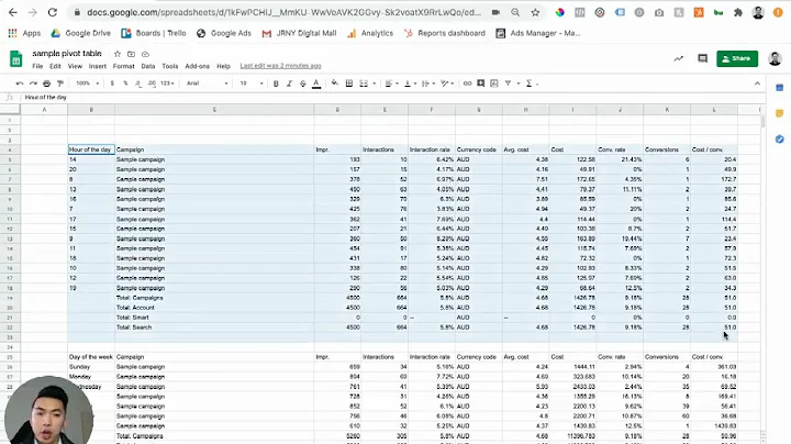 How To Analyse Your Data Using Pivot Tables For Campaign Optimisation