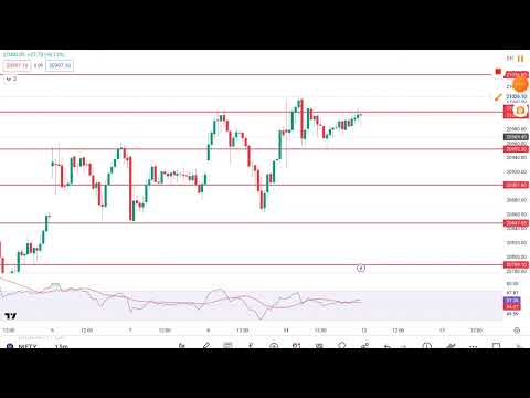 market Tape reading | Market analysis 12-12-2023 #niftyprediction
