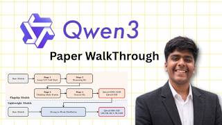 Qwen3 - Paper Walkthrough