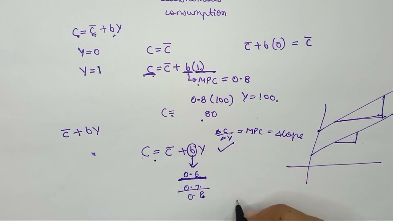 AS-7, Equation of Consumption. Autonomous Consumption, Induced Consumption.