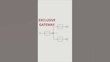 BPMN: Splitting Exclusive Gateway