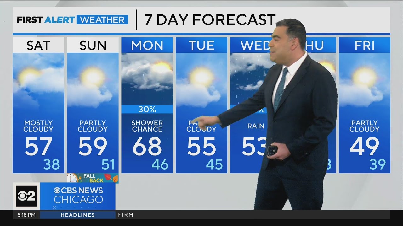 Chicago First Alert Weather: Cloudy weekend ahead - YouTube