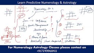 Numerology No.1: most powerful number in numerology; Learn about most powerful number in numerology