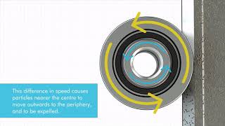 Hepcomotion Gv3 Harsh Environment - Conlog
