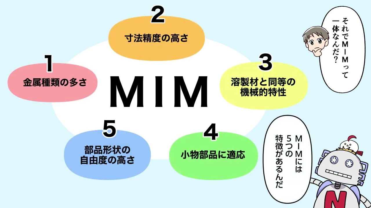 MIM製法（金属粉末射出成形） - YouTube