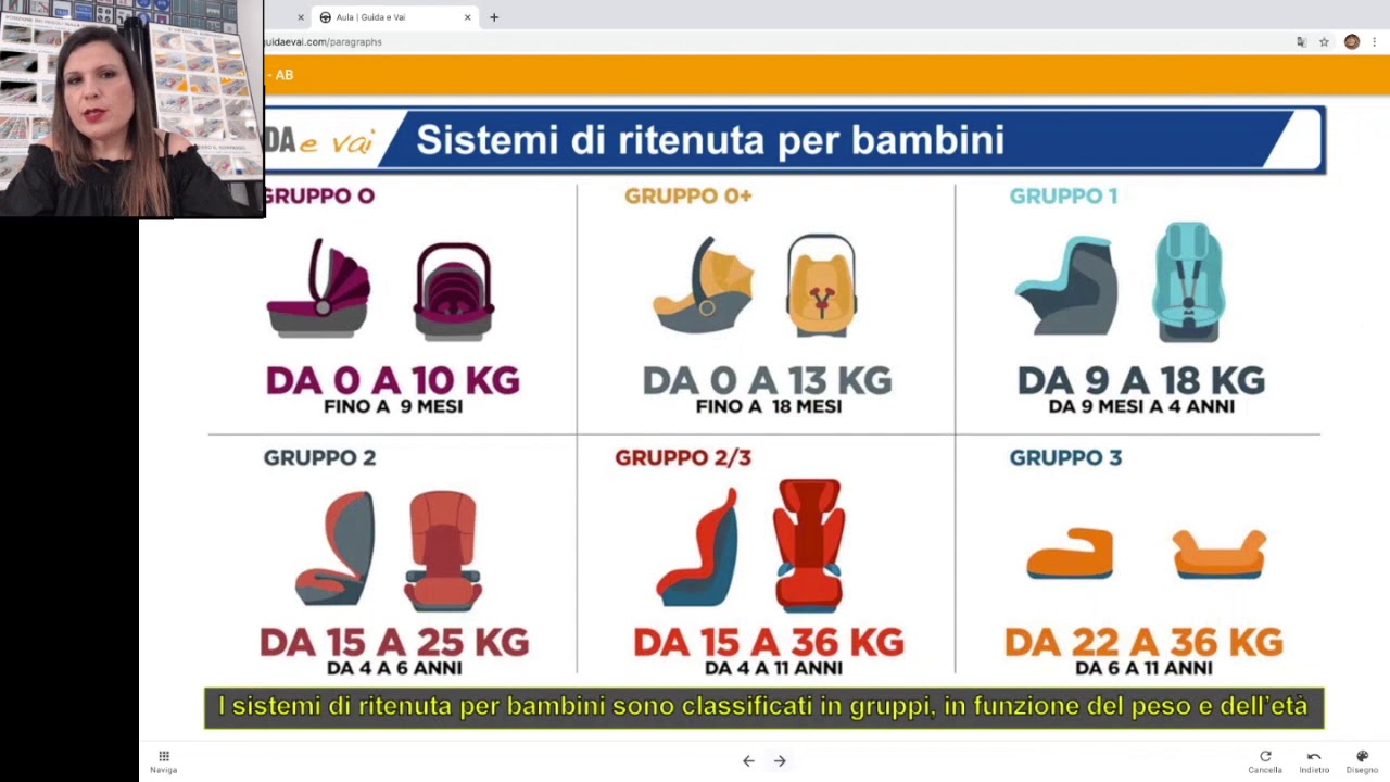 sistemi di sicurezza passivi