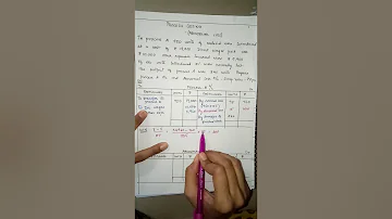 Process costing- Abnormal loss and abnormal gain treatment(part 2) cma inter/bcom- check description