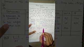 Process costing- Abnormal loss and abnormal gain treatment(part 2) cma inter/bcom- check description