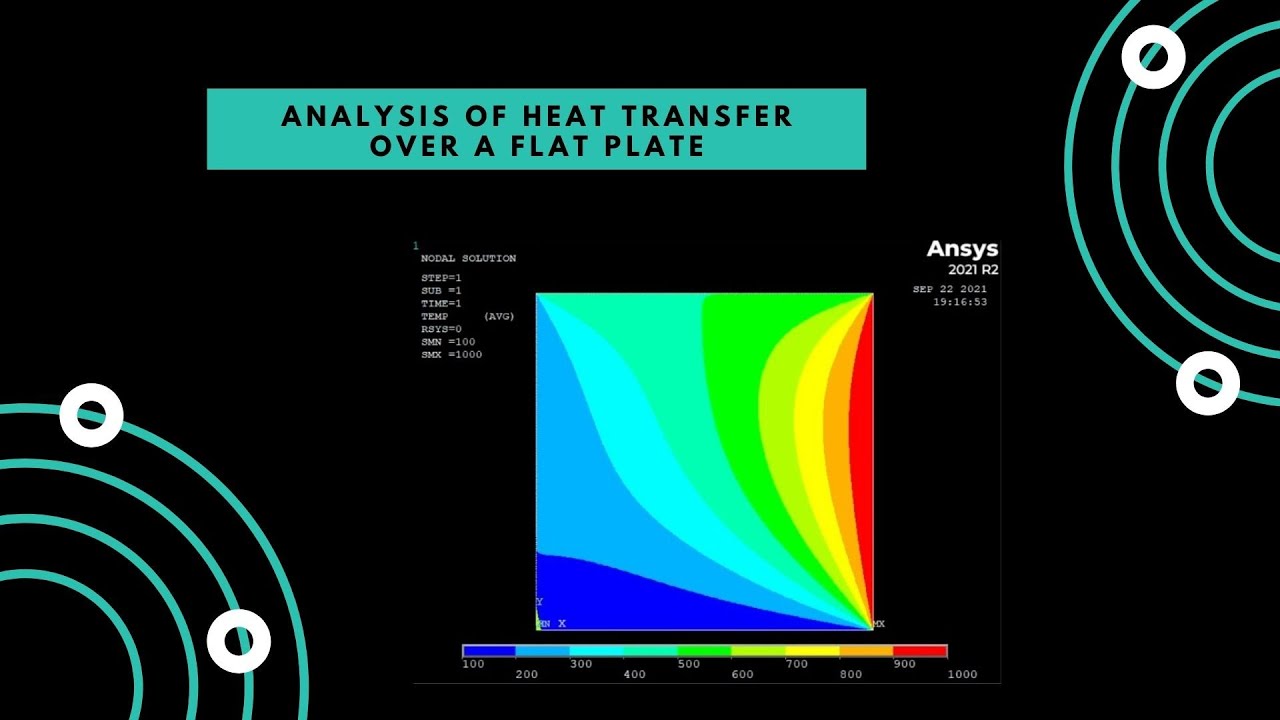 Thermal Analysis | Heat transfer over a flat plate | ANSYS APDL - YouTube