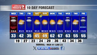 Tuesday evening forecast 3/4/25