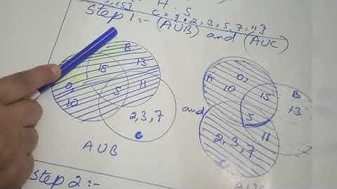 Distributive law of union over intersection